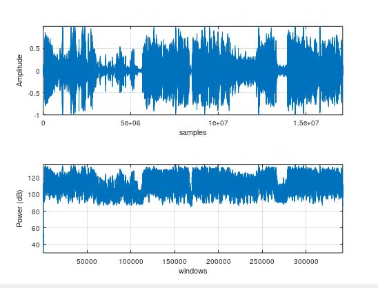 forensic audio authentication